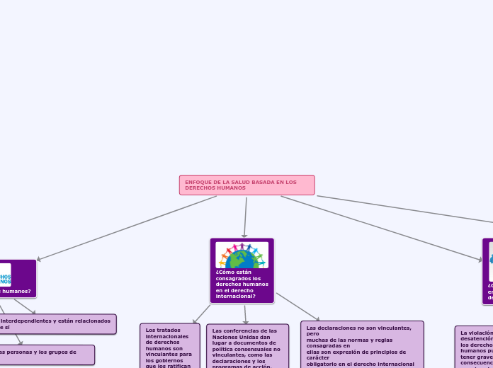 ENFOQUE DE LA SALUD BASADA EN LOS DERECHOS HUMANOS