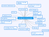 les solutions à mes peurs