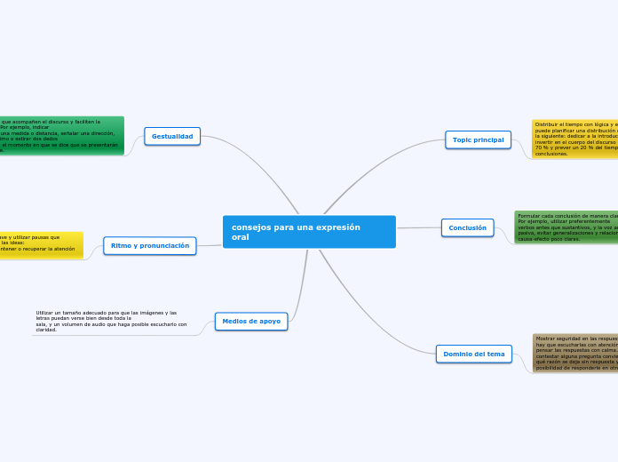 consejos para una expresión    oral