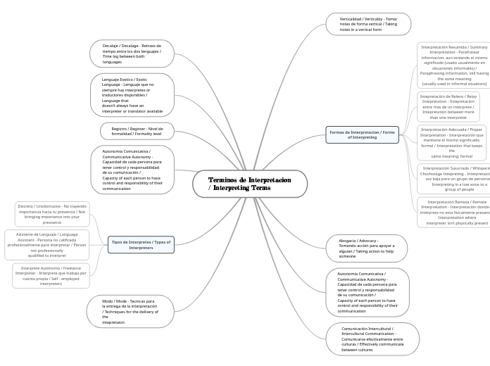  Interpreting Terms