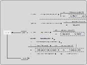 2nd Half - Mind Map