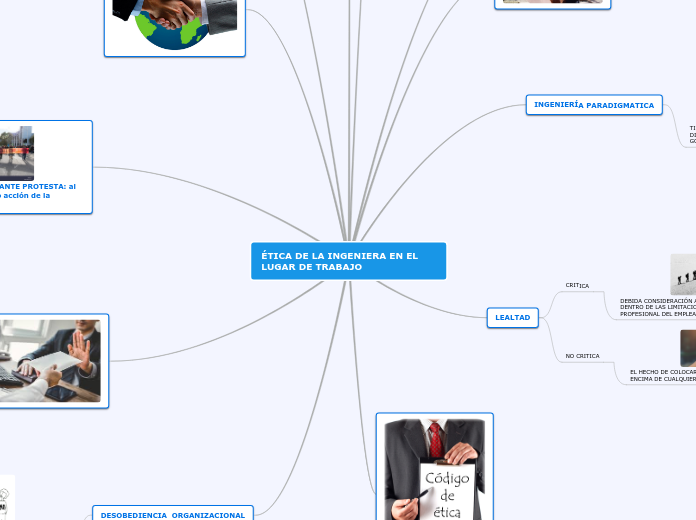 ÉTICA DE LA INGENIERA EN EL LUGAR DE TRABAJO