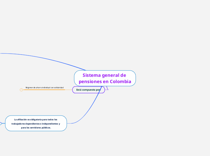 Sistema general de pensiones en Colombia