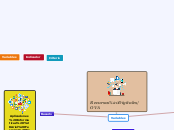 Recursos Digitales/OVA - Mapa Mental