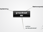 greanheat NV - Mindmap