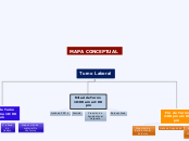 Turno Laboral - Mapa Mental