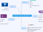 Virtuaalsed meeskonnatöö vahendid - Mind Map