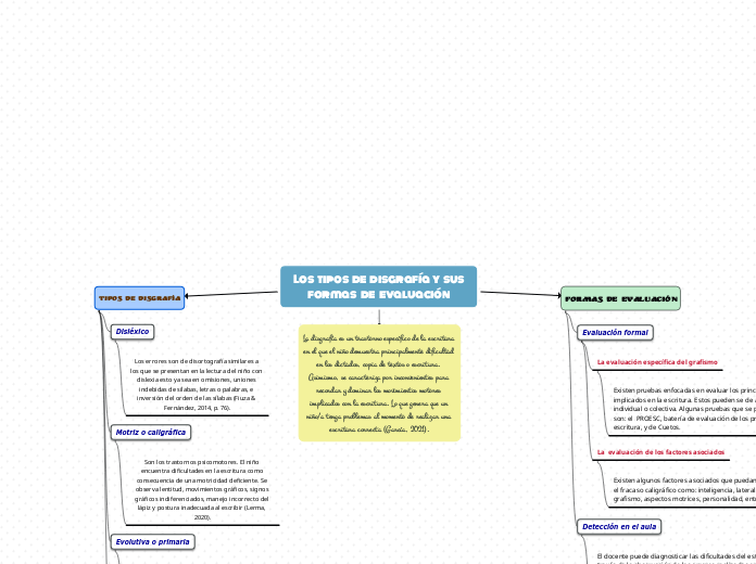 Los   tipos   de   disgrafía   y   sus formas    de    evaluación
