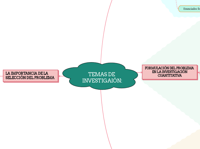 TEMAS DE INVESTIGAIÓN: