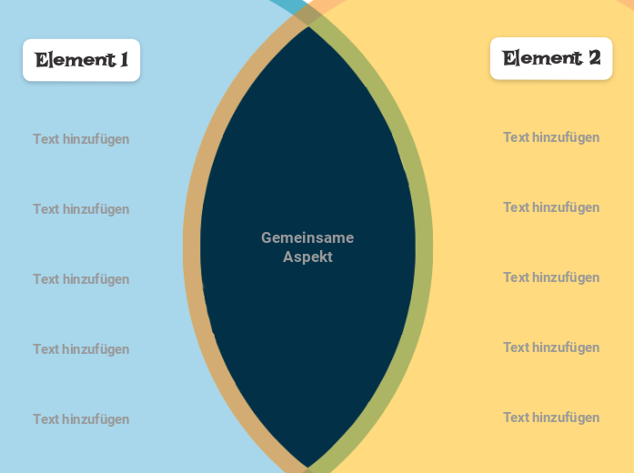 Venn-Diagramm (2 Kreise) Vorlage