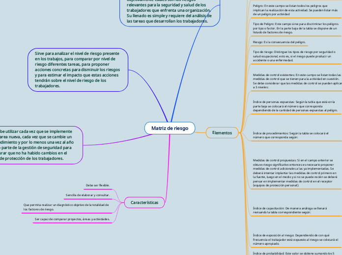 Matriz de riesgo