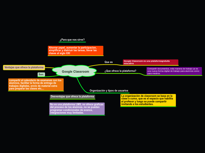 Google Classroom