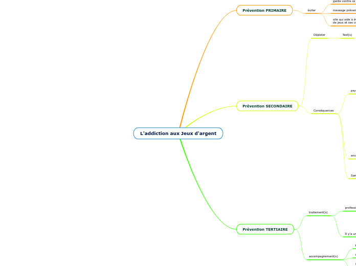 L'addiction aux Jeux d'argent