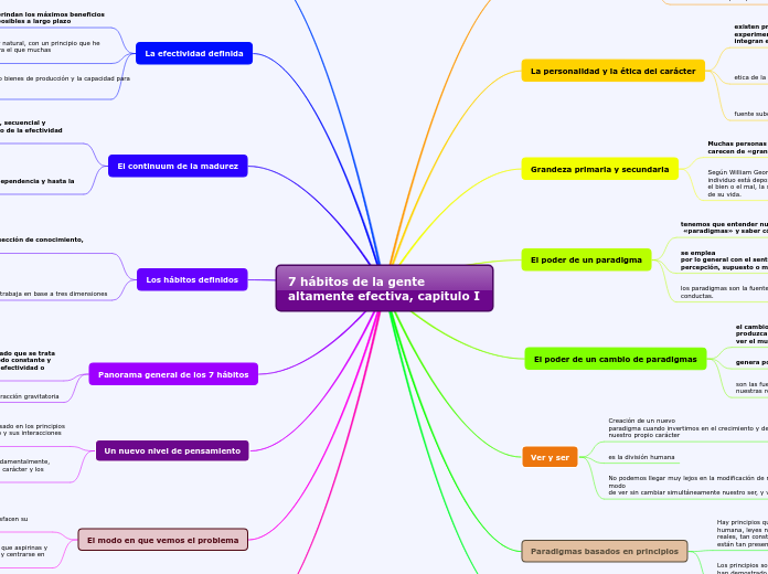 7 hábitos de la gente altamente efectiva, capitulo I