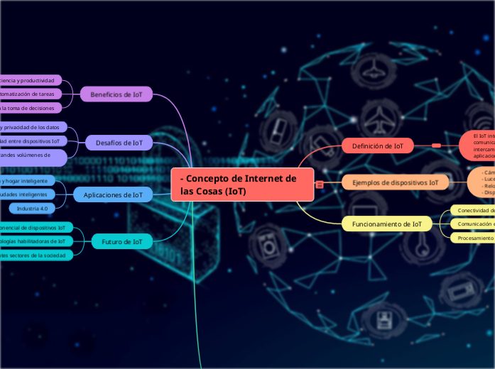 - Concepto de Internet de las Cosas (IoT)