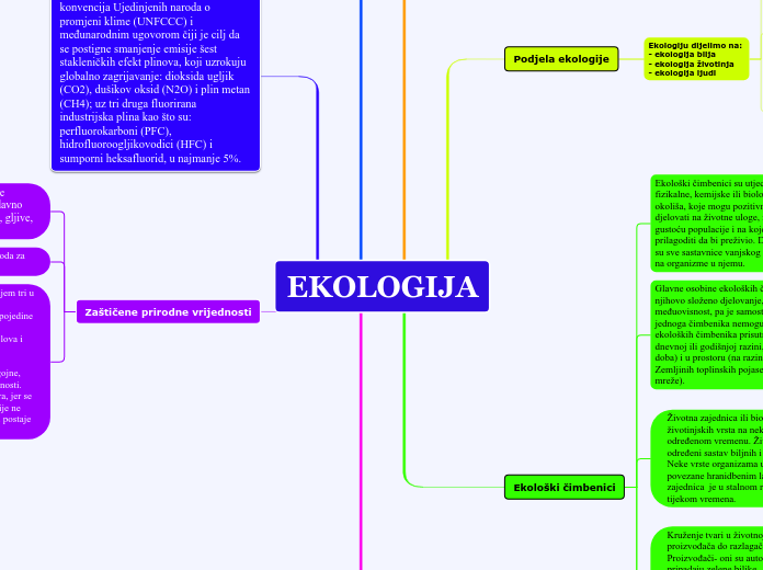 EKOLOGIJA - Mind Map