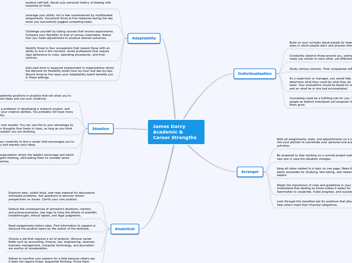 James Darcy Academic &amp; Career Strength...- Mind Map