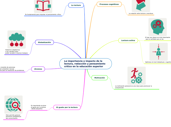 La importancia e impacto de la lectura, redacción y pensamiento crítico en la educación superior