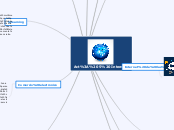 Act: 5 Internet - Mapa Mental