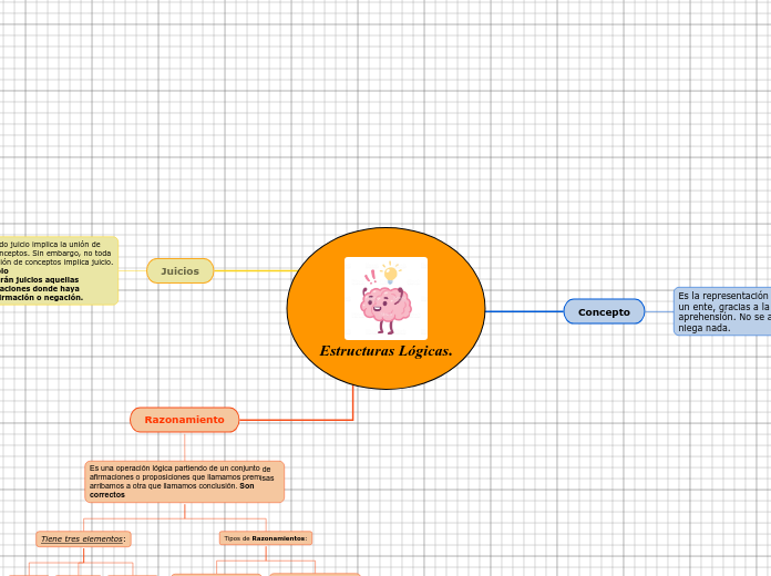 Estructuras Lógicas.