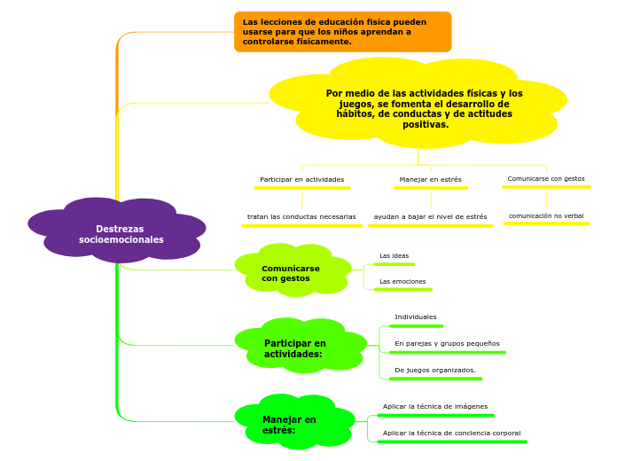 Destrezas socioemocionales