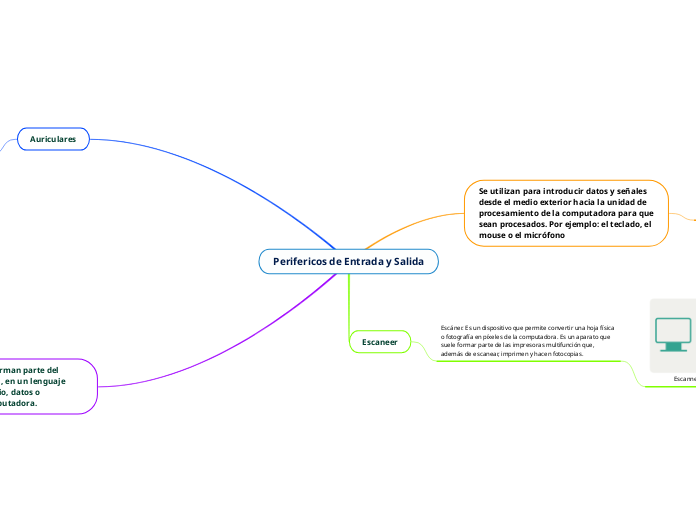 Perifericos de Entrada y Salida