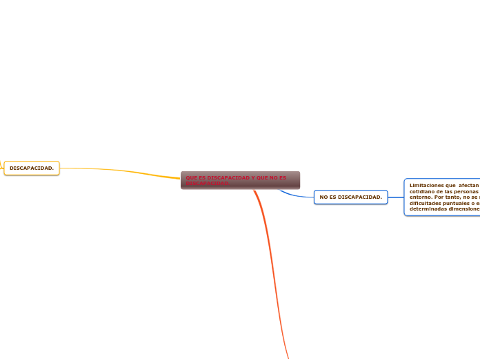 QUE ES DISCAPACIDAD Y QUE NO ES DISCAPACIDAD.