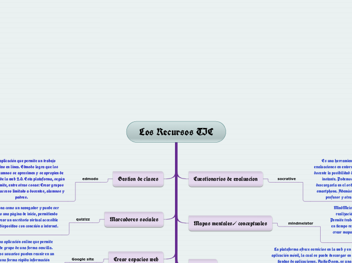 Los Recursos TIC