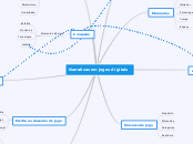 Narrativas em jogos digitais - Mapa Mental