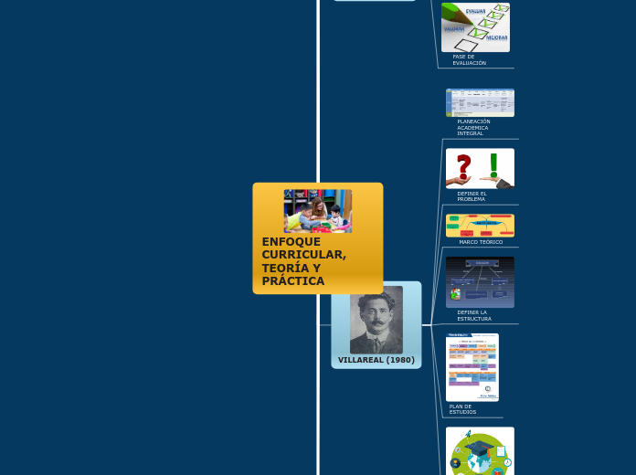 ENFOQUE CURRICULAR, TEORÍA Y PRÁCTICA