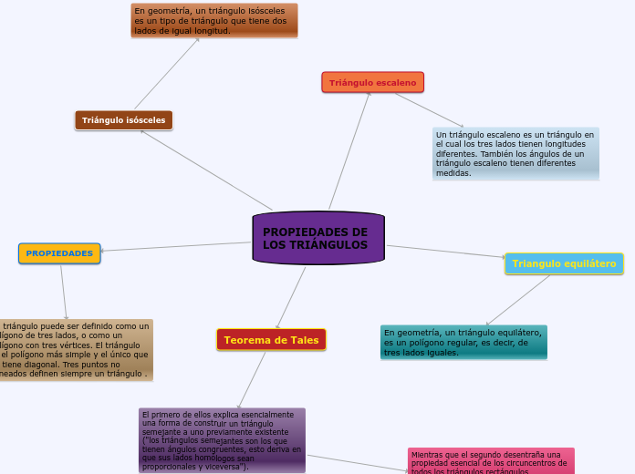 PROPIEDADES DE LOS TRIÁNGULOS