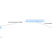 Movement of Substances - Mind Map