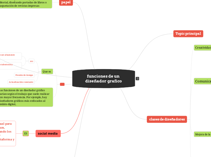 funciones de un diseñador grafico