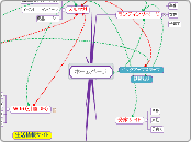 ホームページ - マインドマップ