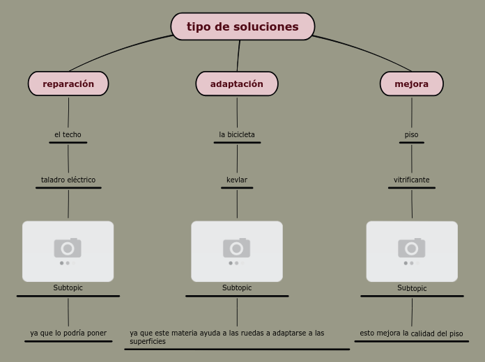 tipo de soluciones