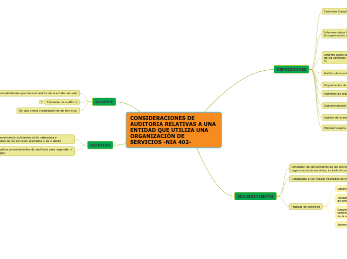 CONSIDERACIONES DE AUDITORIA RELATIVAS A UNA ENTIDAD QUE UTILIZA UNA ORGANIZACIÓN DE SERVICIOS -NIA 402-