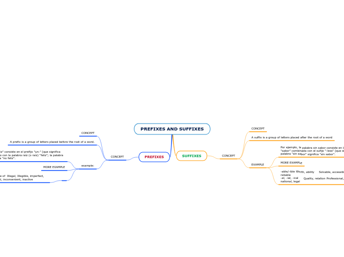 PREFIXES AND SUFFIXES