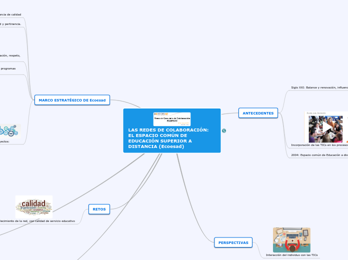 LAS REDES DE COLABORACIÓN: EL ESPACIO COMÚN DE EDUCACIÓN SUPERIOR A DISTANCIA (Ecoesad)