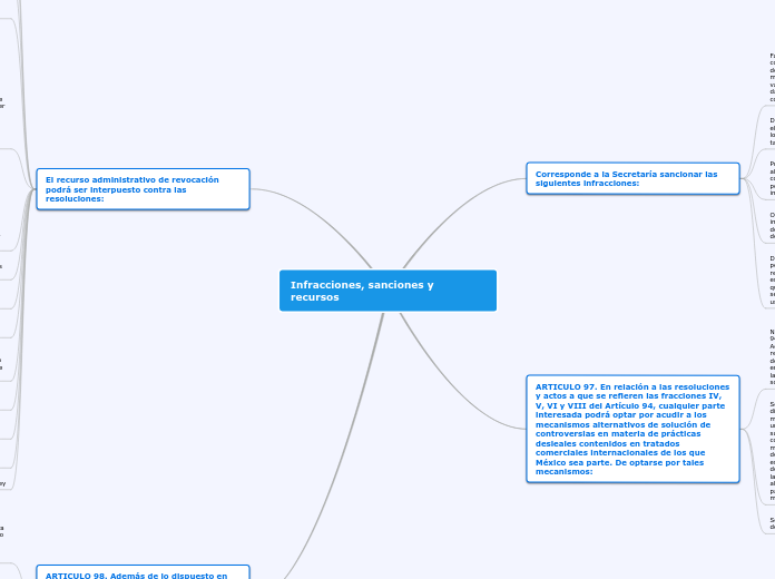 Infracciones, sanciones y recursos - Mapa Mental