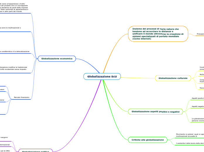 Globalizzazione ScU
