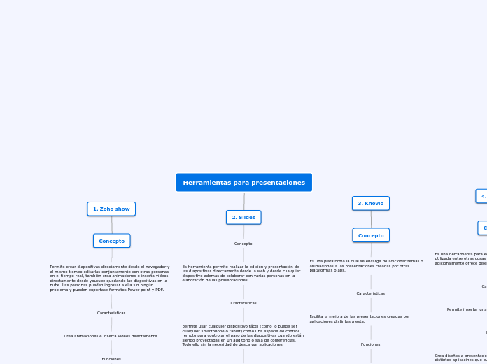 Herramientas para presentaciones - Mapa Mental