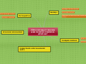 ¿Cómo conseguir recursos para nuestras ...- Mapa Mental