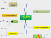 LOOKING FOR
SOLUTIONS
(it isn't easy...) - Mind Map