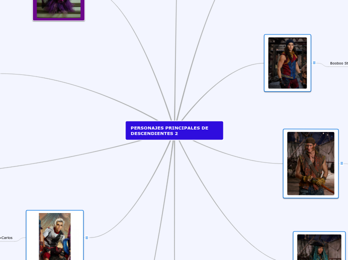 PERSONAJES PRINCIPALES DE DESCENDIENTES...- Mapa Mental