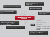 Lasteaia tervishoiutöötaja ülesanded - Mind Map