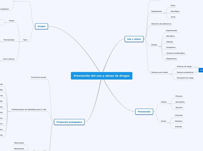 Prevención del uso y abuso de drogas
