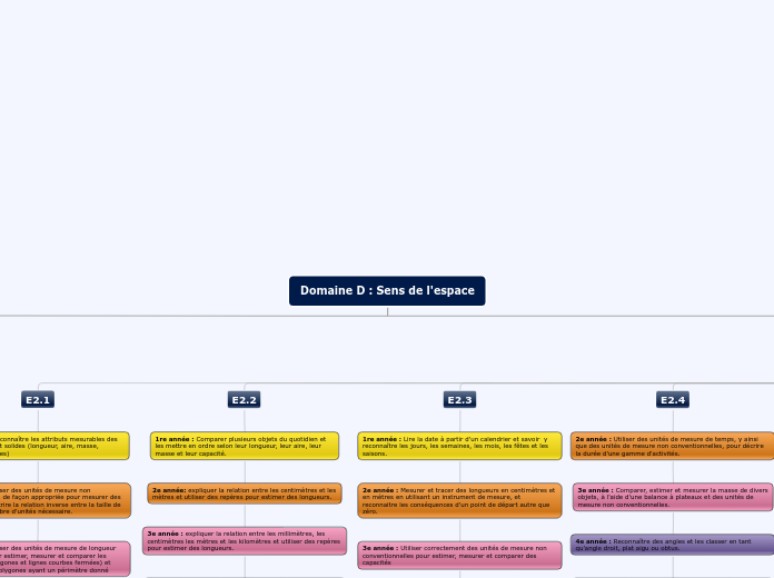 Organigramme