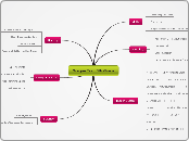 Oregon Trail 5th Grade - Mind Map