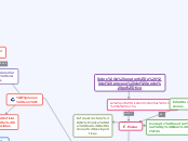 Sobre la anatomía  del proceso del pode...- Mapa Mental