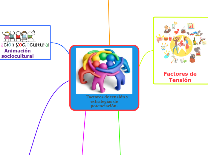       Factores de tensión y
 estrategia...- Mapa Mental